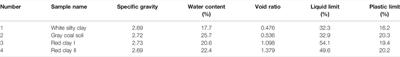 Effects of Rainfall on Mechanical Behaviors of Residual-Soil Landslide